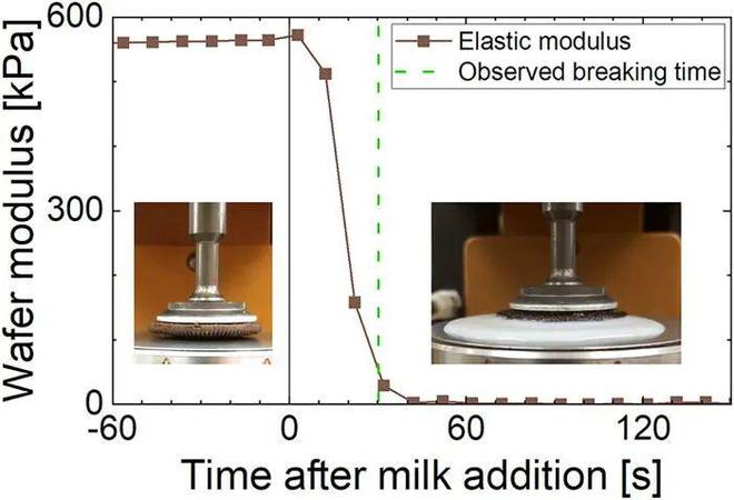 吃&ldquo;奧利奧&rdquo;,也能吃出一篇頂刊!