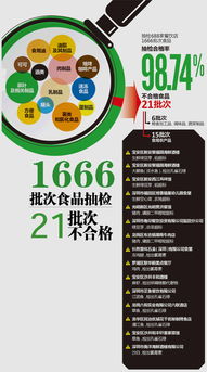 深圳農(nóng)產(chǎn)品經(jīng)營場所實現(xiàn)抽檢全覆蓋，食品抽檢合格率高達98.74%